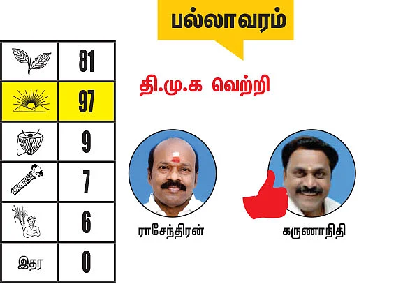 காஞ்சிபுரம் - செங்கல்பட்டு மாவட்டங்களில் உள்ள தொகுதிகள்: 2021- சட்டசபைத் தேர்தல் மெகா கணிப்பு