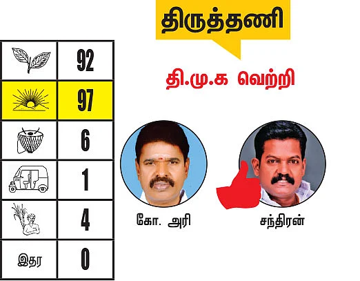 சென்னை - திருவள்ளூர் மாவட்டங்களில் உள்ள தொகுதிகள்: 2021- சட்டசபைத் தேர்தல் மெகா கணிப்பு