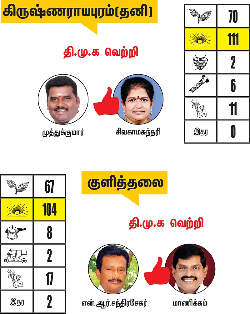 சேலம் - கரூர் மாவட்டங்களில் உள்ள தொகுதிகள்: 2021- சட்டசபைத் தேர்தல் மெகா கணிப்பு
