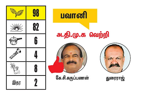 ஈரோடு மாவட்டத்தில் உள்ள தொகுதிகள்: 2021- சட்டசபைத் தேர்தல் மெகா கணிப்பு