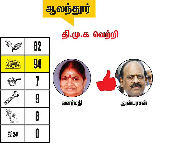 காஞ்சிபுரம் - செங்கல்பட்டு மாவட்டங்களில் உள்ள தொகுதிகள்: 2021- சட்டசபைத் தேர்தல் மெகா கணிப்பு