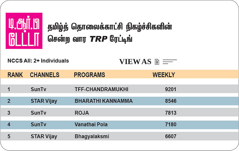 சேனல் சைட் டிஷ்