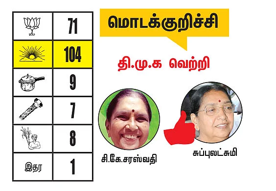 ஈரோடு மாவட்டத்தில் உள்ள தொகுதிகள்: 2021- சட்டசபைத் தேர்தல் மெகா கணிப்பு