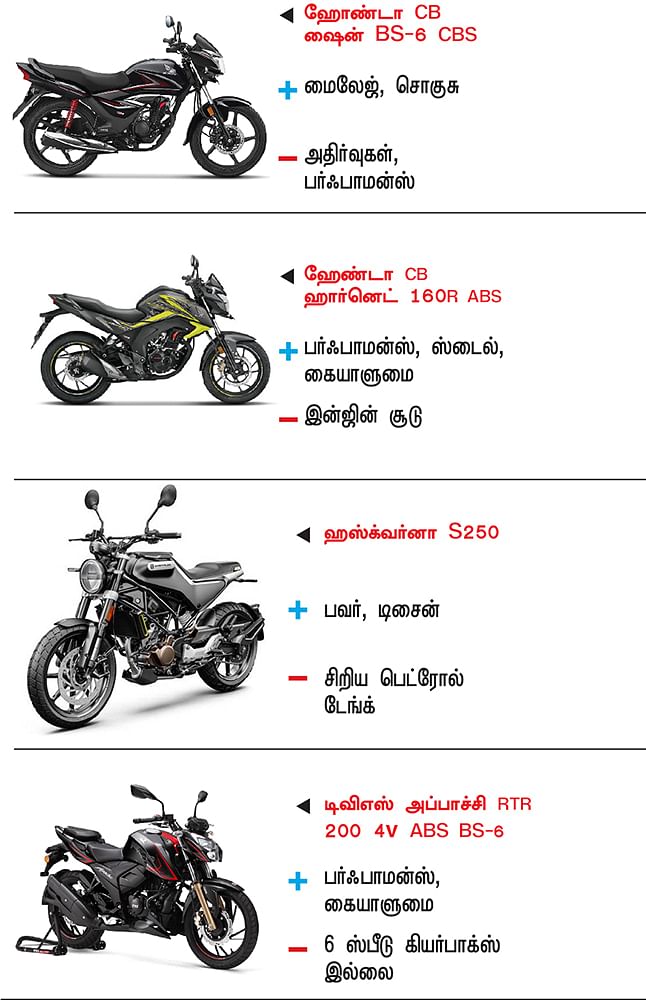 பைக் பஜார்: பைக் வாங்குபவர்களுக்கான ஒரு முறையான கையேடு