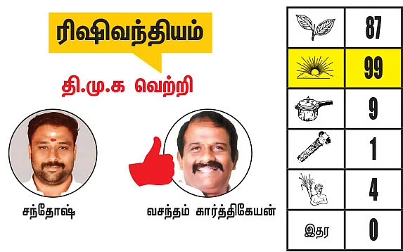 கள்ளக்குறிச்சி - விழுப்புரம் மாவட்டங்களில் உள்ள தொகுதிகள்: 2021- சட்டசபைத் தேர்தல் மெகா கணிப்பு
