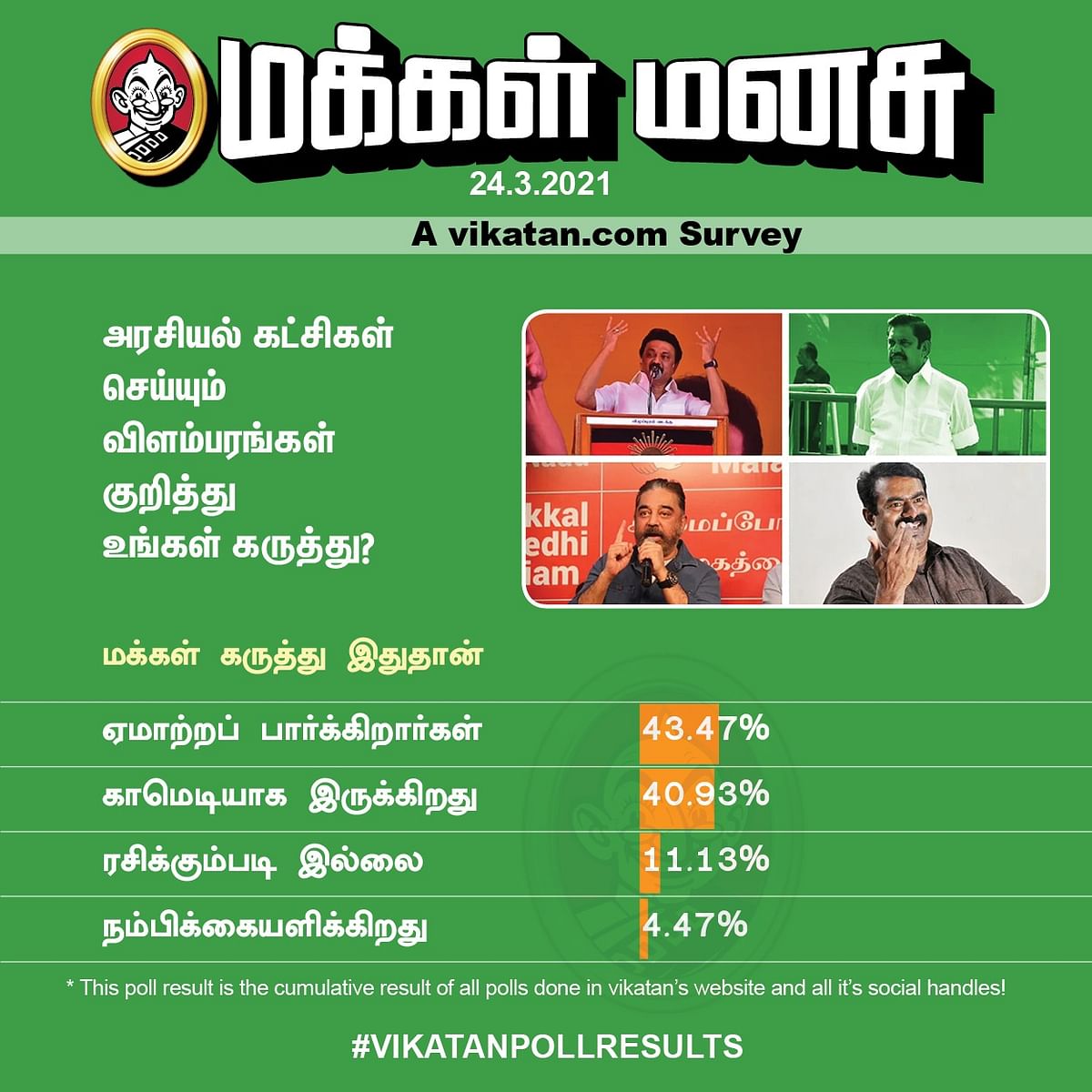 அரசியல் விளம்பரங்கள் | Vikatan Poll