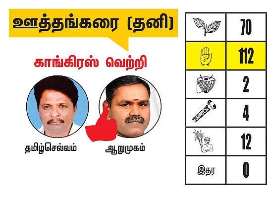 கிருஷ்ணகிரி - தருமபுரி மாவட்டங்களில் உள்ள தொகுதிகள்: 2021- சட்டசபைத் தேர்தல் மெகா கணிப்பு