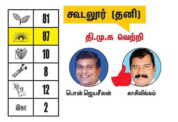 நீலகிரி - கோவை மாவட்டங்களில் உள்ள தொகுதிகள்: 2021- சட்டசபைத் தேர்தல் மெகா கணிப்பு