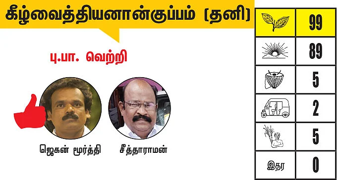 திருப்பத்தூர், ராணிப்பேட்டை, வேலூர் மாவட்ட தொகுதிகள்: 2021 சட்டசபைத் தேர்தல் மெகா கணிப்பு