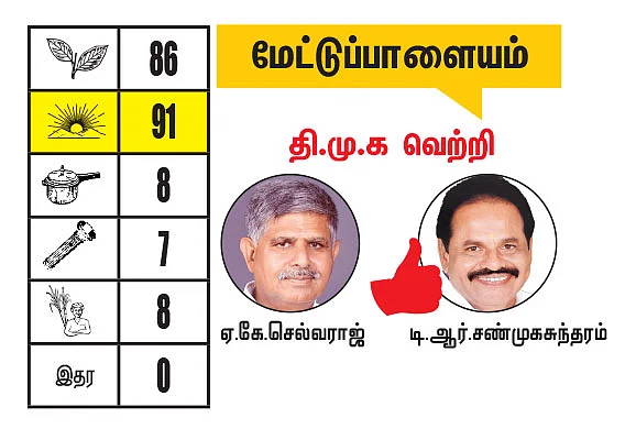 நீலகிரி - கோவை மாவட்டங்களில் உள்ள தொகுதிகள்: 2021- சட்டசபைத் தேர்தல் மெகா கணிப்பு