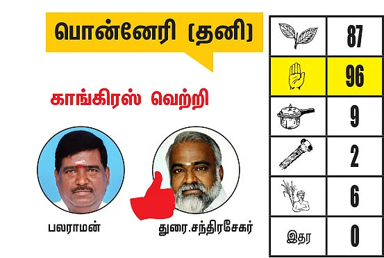 சென்னை - திருவள்ளூர் மாவட்டங்களில் உள்ள தொகுதிகள்: 2021- சட்டசபைத் தேர்தல் மெகா கணிப்பு
