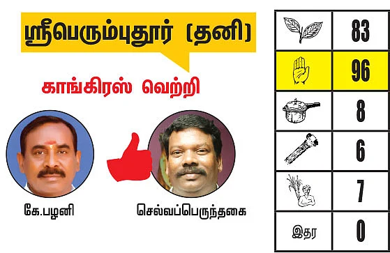 காஞ்சிபுரம் - செங்கல்பட்டு மாவட்டங்களில் உள்ள தொகுதிகள்: 2021- சட்டசபைத் தேர்தல் மெகா கணிப்பு
