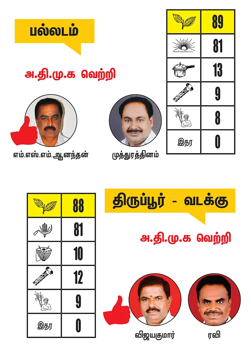திருப்பூர் மாவட்டத்தில் உள்ள தொகுதிகள்: 2021- சட்டசபைத் தேர்தல் மெகா கணிப்பு