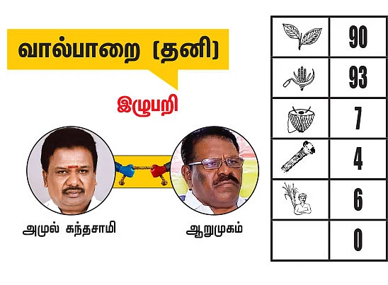 நீலகிரி - கோவை மாவட்டங்களில் உள்ள தொகுதிகள்: 2021- சட்டசபைத் தேர்தல் மெகா கணிப்பு