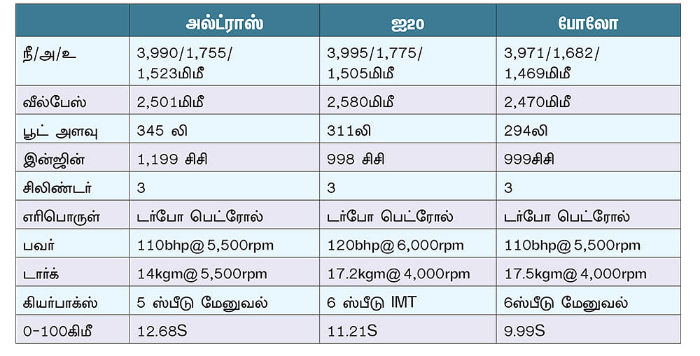 கோ… கோ… டர்போ!