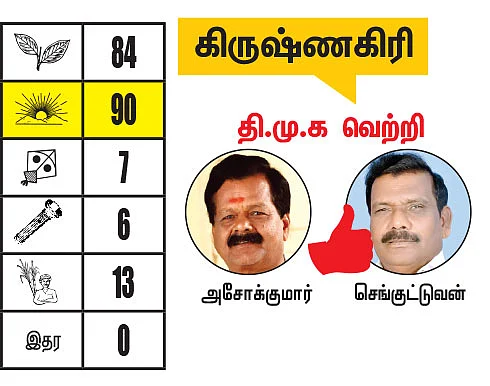 கிருஷ்ணகிரி - தருமபுரி மாவட்டங்களில் உள்ள தொகுதிகள்: 2021- சட்டசபைத் தேர்தல் மெகா கணிப்பு