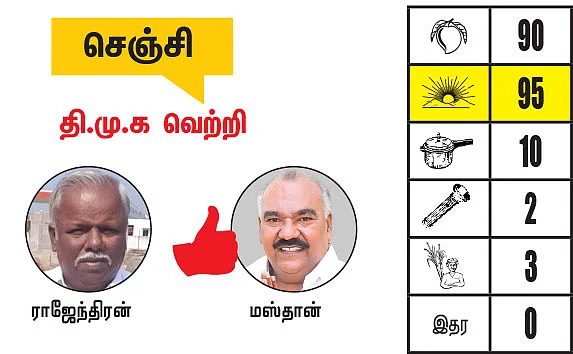 கள்ளக்குறிச்சி - விழுப்புரம் மாவட்டங்களில் உள்ள தொகுதிகள்: 2021- சட்டசபைத் தேர்தல் மெகா கணிப்பு