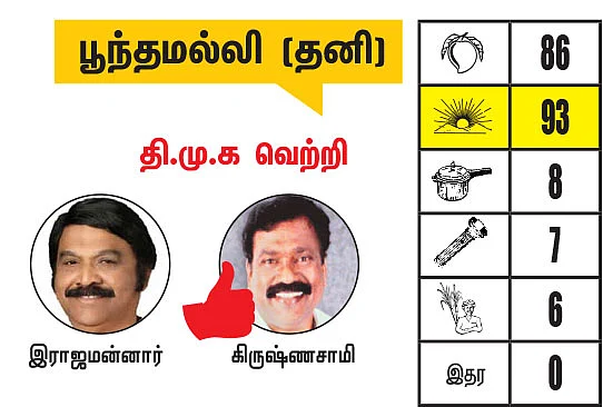 சென்னை - திருவள்ளூர் மாவட்டங்களில் உள்ள தொகுதிகள்: 2021- சட்டசபைத் தேர்தல் மெகா கணிப்பு