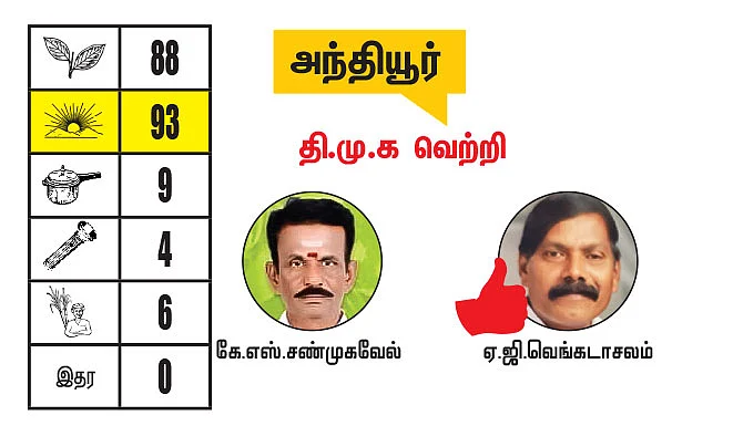 ஈரோடு மாவட்டத்தில் உள்ள தொகுதிகள்: 2021- சட்டசபைத் தேர்தல் மெகா கணிப்பு