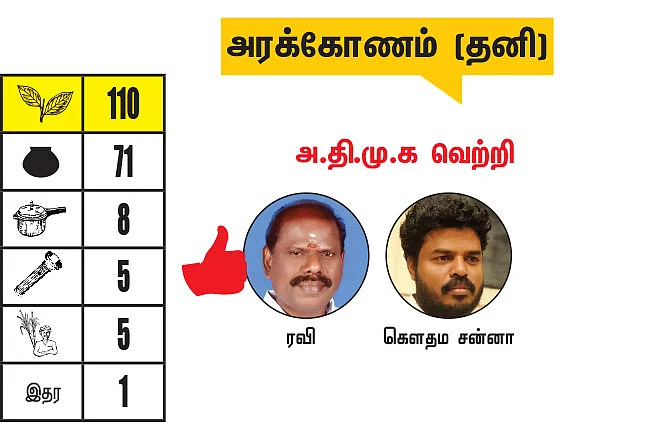 திருப்பத்தூர், ராணிப்பேட்டை, வேலூர் மாவட்ட தொகுதிகள்: 2021 சட்டசபைத் தேர்தல் மெகா கணிப்பு
