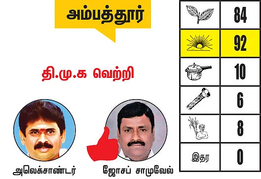 சென்னை - திருவள்ளூர் மாவட்டங்களில் உள்ள தொகுதிகள்: 2021- சட்டசபைத் தேர்தல் மெகா கணிப்பு