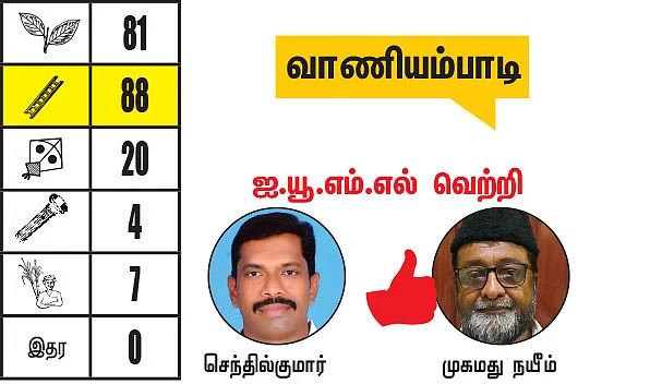 திருப்பத்தூர், ராணிப்பேட்டை, வேலூர் மாவட்ட தொகுதிகள்: 2021 சட்டசபைத் தேர்தல் மெகா கணிப்பு