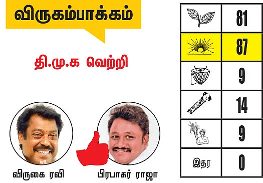 சென்னை - திருவள்ளூர் மாவட்டங்களில் உள்ள தொகுதிகள்: 2021- சட்டசபைத் தேர்தல் மெகா கணிப்பு