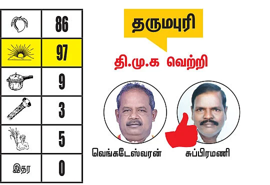 கிருஷ்ணகிரி - தருமபுரி மாவட்டங்களில் உள்ள தொகுதிகள்: 2021- சட்டசபைத் தேர்தல் மெகா கணிப்பு