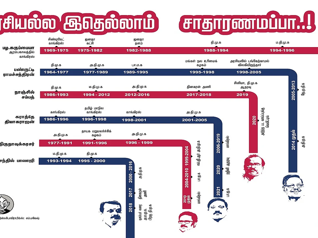 கட்சித் தாவல்: `கிட்டதட்ட எல்லாக் கட்சியிலயும் இருந்துருக்காரே இவரு...' - யார் அவர்?! #Infographics