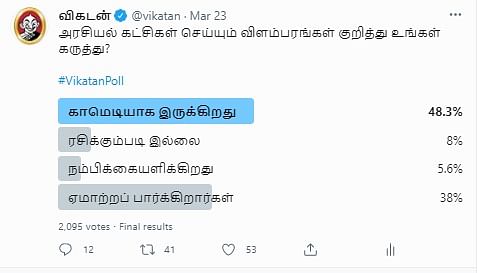 அரசியல் விளம்பரங்கள் | Vikatan Poll