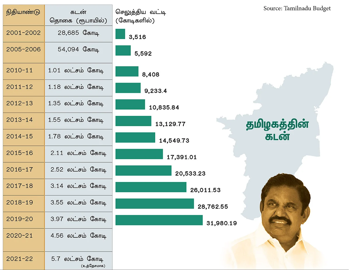 என் கடன் கடன் சேர்த்து வைப்பதே!