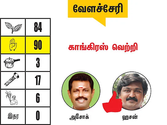 சென்னை - திருவள்ளூர் மாவட்டங்களில் உள்ள தொகுதிகள்: 2021- சட்டசபைத் தேர்தல் மெகா கணிப்பு
