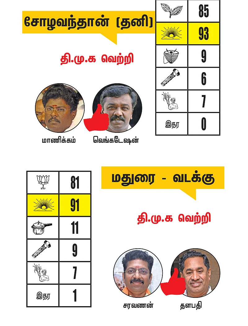 ராமநாதபுரம் - சிவகங்கை - மதுரை மாவட்டங்களில் உள்ள தொகுதிகள்: 2021- சட்டசபைத் தேர்தல் மெகா கணிப்பு