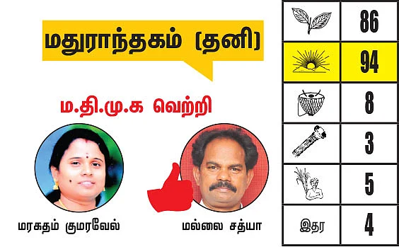 காஞ்சிபுரம் - செங்கல்பட்டு மாவட்டங்களில் உள்ள தொகுதிகள்: 2021- சட்டசபைத் தேர்தல் மெகா கணிப்பு