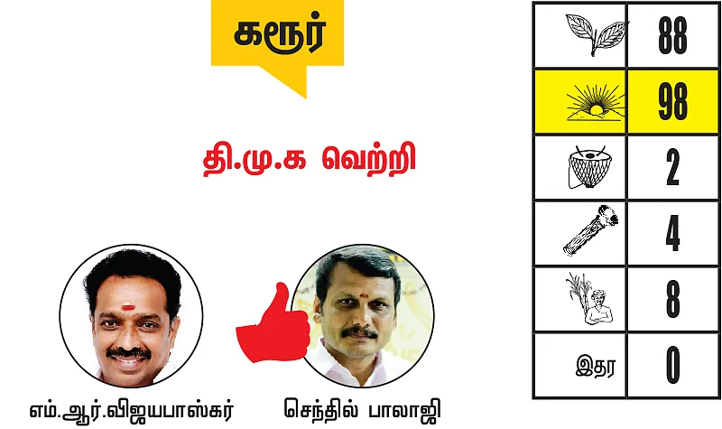 சேலம் - கரூர் மாவட்டங்களில் உள்ள தொகுதிகள்: 2021- சட்டசபைத் தேர்தல் மெகா கணிப்பு