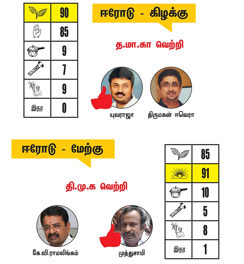 ஈரோடு மாவட்டத்தில் உள்ள தொகுதிகள்: 2021- சட்டசபைத் தேர்தல் மெகா கணிப்பு