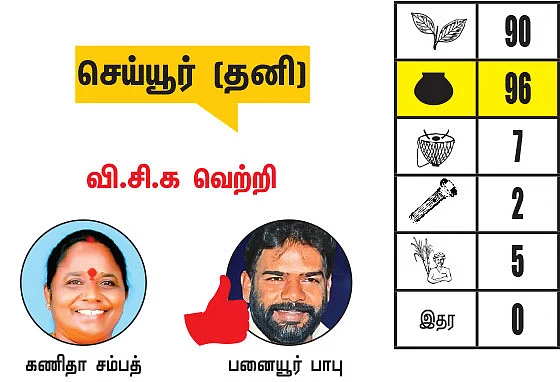 காஞ்சிபுரம் - செங்கல்பட்டு மாவட்டங்களில் உள்ள தொகுதிகள்: 2021- சட்டசபைத் தேர்தல் மெகா கணிப்பு