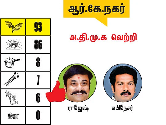 சென்னை - திருவள்ளூர் மாவட்டங்களில் உள்ள தொகுதிகள்: 2021- சட்டசபைத் தேர்தல் மெகா கணிப்பு