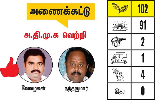 திருப்பத்தூர், ராணிப்பேட்டை, வேலூர் மாவட்ட தொகுதிகள்: 2021 சட்டசபைத் தேர்தல் மெகா கணிப்பு