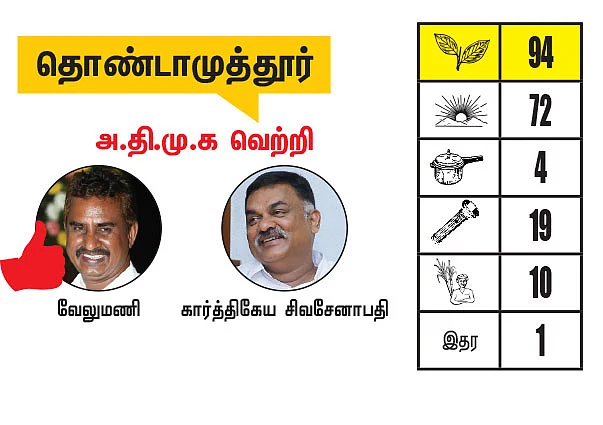 நீலகிரி - கோவை மாவட்டங்களில் உள்ள தொகுதிகள்: 2021- சட்டசபைத் தேர்தல் மெகா கணிப்பு