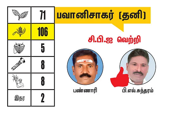 ஈரோடு மாவட்டத்தில் உள்ள தொகுதிகள்: 2021- சட்டசபைத் தேர்தல் மெகா கணிப்பு