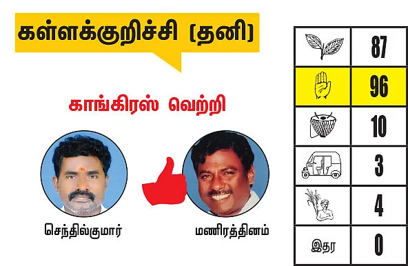 கள்ளக்குறிச்சி - விழுப்புரம் மாவட்டங்களில் உள்ள தொகுதிகள்: 2021- சட்டசபைத் தேர்தல் மெகா கணிப்பு
