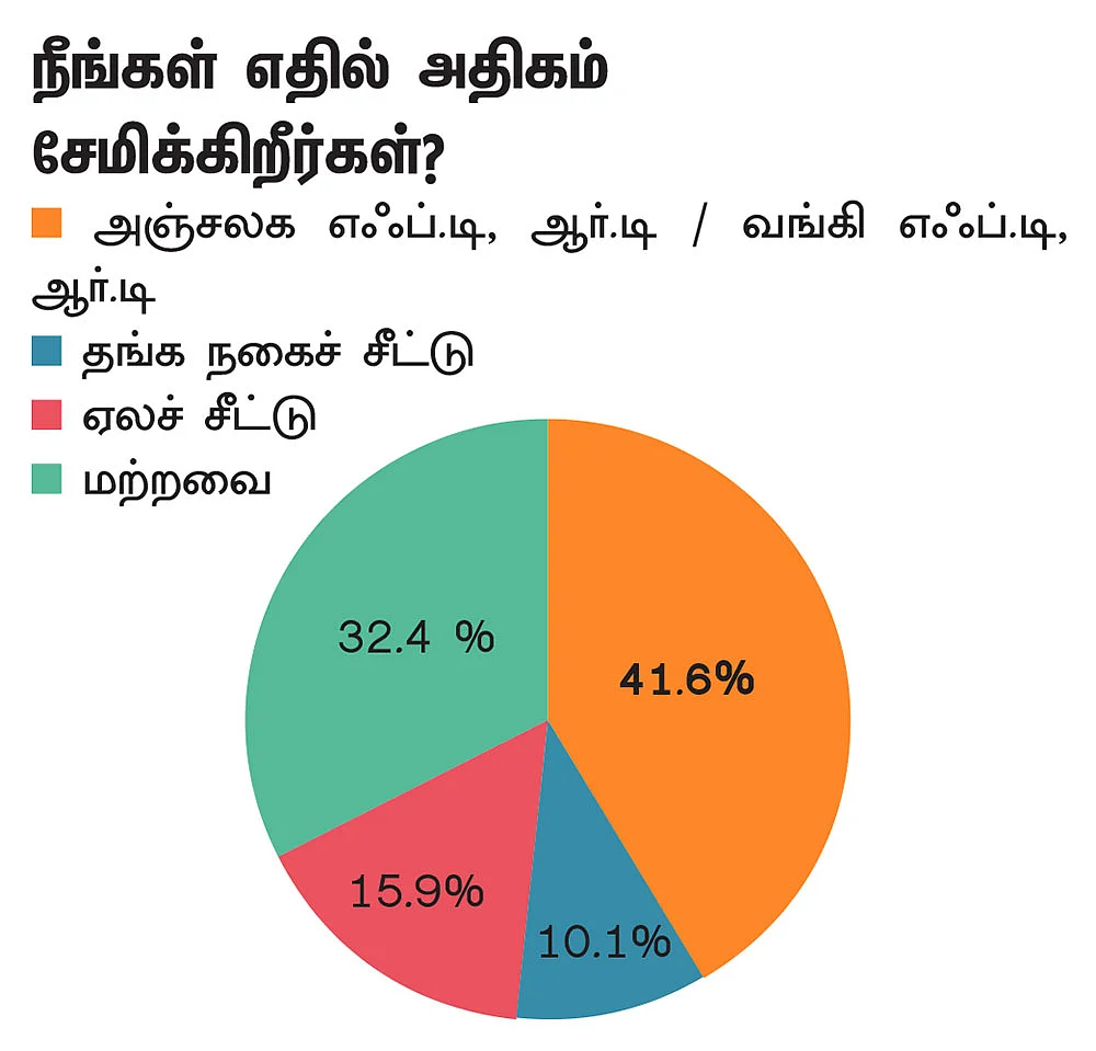 சேமிப்பு