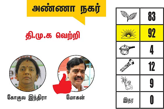 சென்னை - திருவள்ளூர் மாவட்டங்களில் உள்ள தொகுதிகள்: 2021- சட்டசபைத் தேர்தல் மெகா கணிப்பு