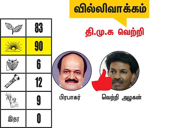 சென்னை - திருவள்ளூர் மாவட்டங்களில் உள்ள தொகுதிகள்: 2021- சட்டசபைத் தேர்தல் மெகா கணிப்பு