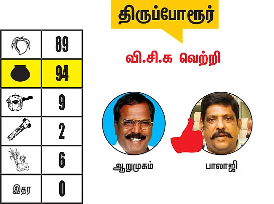 காஞ்சிபுரம் - செங்கல்பட்டு மாவட்டங்களில் உள்ள தொகுதிகள்: 2021- சட்டசபைத் தேர்தல் மெகா கணிப்பு