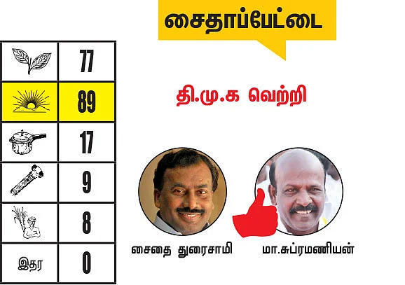 சென்னை - திருவள்ளூர் மாவட்டங்களில் உள்ள தொகுதிகள்: 2021- சட்டசபைத் தேர்தல் மெகா கணிப்பு