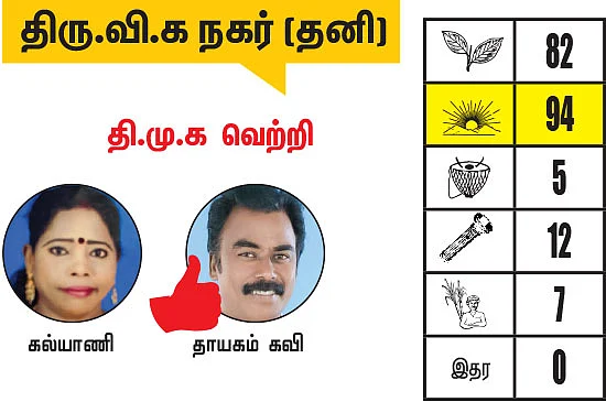 சென்னை - திருவள்ளூர் மாவட்டங்களில் உள்ள தொகுதிகள்: 2021- சட்டசபைத் தேர்தல் மெகா கணிப்பு