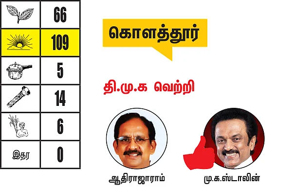 சென்னை - திருவள்ளூர் மாவட்டங்களில் உள்ள தொகுதிகள்: 2021- சட்டசபைத் தேர்தல் மெகா கணிப்பு