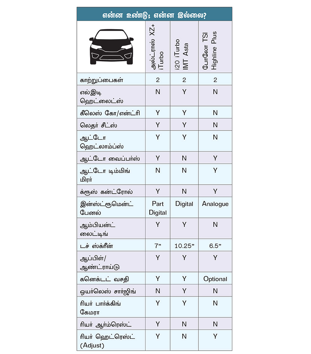 என்ன உண்டு; என்ன இல்லை?